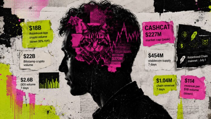 robinhood-chain-cashcat-crypto-volume-revenue-collage.jpg